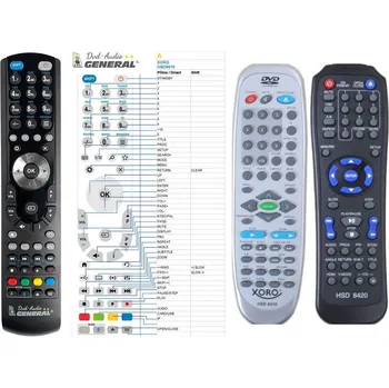 Dálkový ovladač General XORO HSD-8210, HSD-8400, HSD-8410, HSD-8430 - náhradní dálkový ovladač