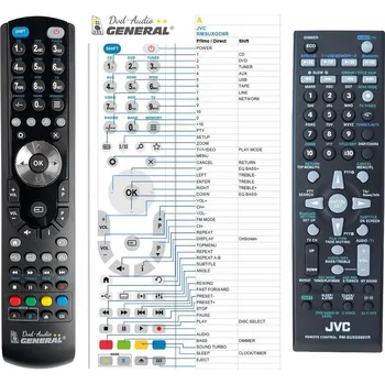 Dálkový ovladač General JVC RM-SUXG980VR - náhradní dálkový ovladač