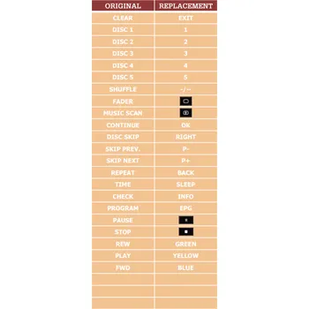 Dálkový ovladač Sony A-1470-562A náhradní dálkový ovladač jiného vzhledu