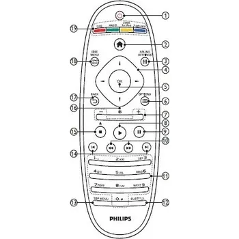 Dálkový ovladač Dálkový ovladač DK - Philips RC2683701/02