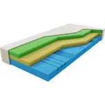 Curem Matrace Curem C 3500 25 cm 90 x 200 cm