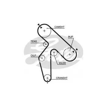 Motor automobilu Sada rozvodového řemene GATES (GT K015391XS) - RENAULT