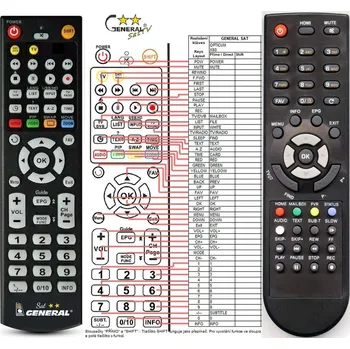 General OPTICUM X80, RCU-014, RCU-015, RCU-016 - náhradní dálkový ovladač