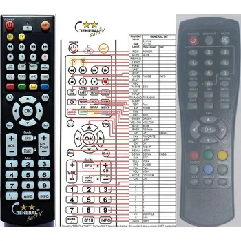 Dálkový ovladač General FTE MAXIMAL T90 - náhradní dálkový ovladač