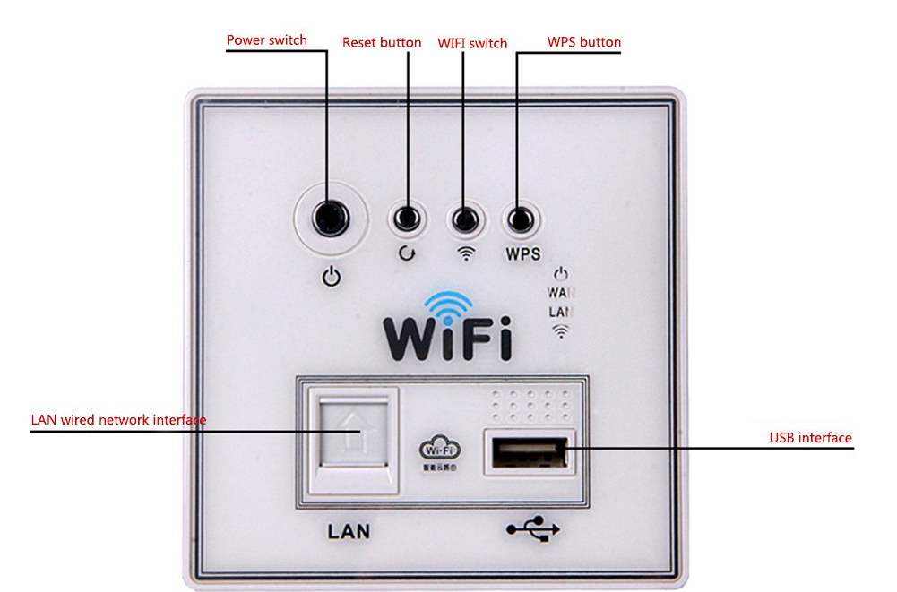 Domácí Smart Wi-Fi router - Zbozi.cz