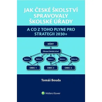Jak české školství spravovaly školské úřady: a co z toho plyne pro Strategii 2030+ Kniha