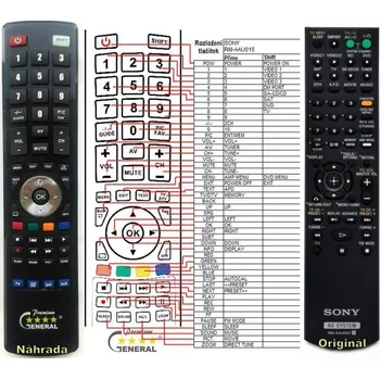 Dálkový ovladač SONY RM-AAU104, RM-AAU105 - kompatibilní značkový dálkový ovladač General