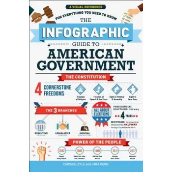Infographic Guide to American Government – Carissa Lytle,Jara Kern (EN)