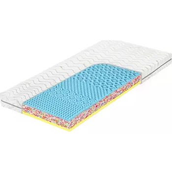 Matrace Sendvičová matrace Atlas visco 200x120 AloeVera Doprava ZDARMA.