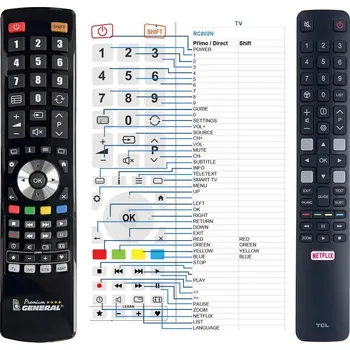 Dálkový ovladač General THOMSON RC802N, RC802N YUI2, RC802N YUI1, RC802N YAI2, RC802N YLI3, RC802N YU14 - náhradní dálkový ovladač