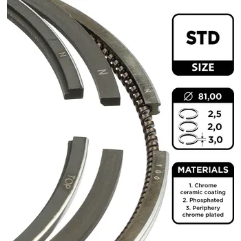 Píst motoru Sada pístních kroužků ET ENGINETEAM R1004900