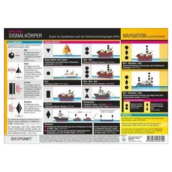 Signalkörper, Info-Tafel - Schulze, Michael