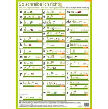 So schreibe ich richtig. Was wird oft geschrieben? Was wird selten geschrieben? - Thomé, Günther