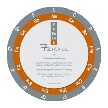 7 - Zirkel - Malecki, Cornelia