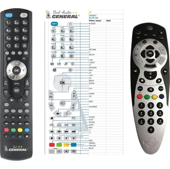 Dálkový ovladač General VIASAT PLUS HD - náhradní dálkový ovladač