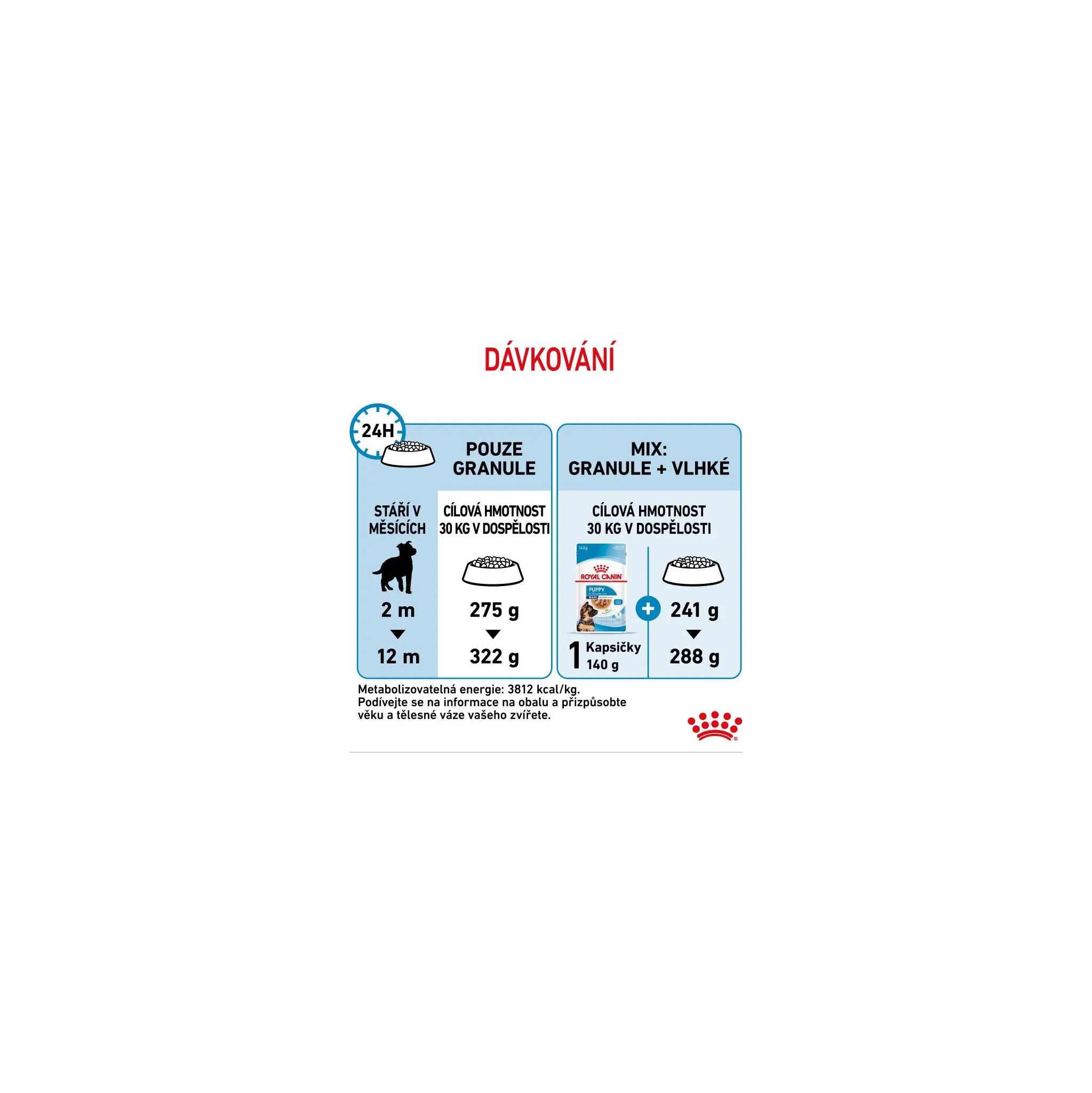 Fotografie 15 - Krmivo pro psa Royal Canin Maxi Puppy Poultry 15 kg