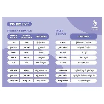 Anglický jazyk Fiszki do języka angielskiego - To Be 3szt
