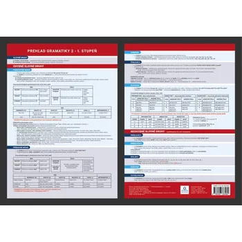 Cizojazyčná kniha Prehľadová tabulka učiva Prehľad gramatiky 2 - I. Stupeň - Dominika Nagyová