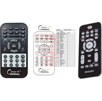 Dálkový ovladač General PHILIPS NTRX500, NTX600, NTX700, NTX800, NX5 - náhradní dálkový ovladač