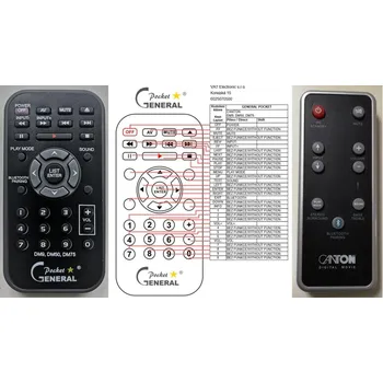 Dálkový ovladač Canton DM3, DM9, DM50, DM55, DM75, DM100, DM90.3 D