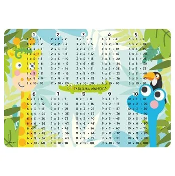 Set školních potřeb Podkładka na biurko - Tabliczka mnożenia