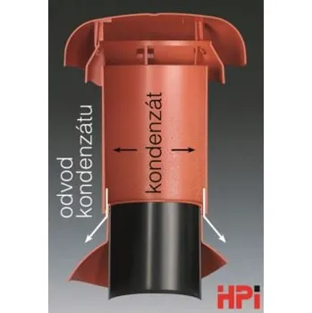 Venduct® dlouhá odvětrávací roura - průměr 125 mm Antracit (ks) - množstevní sleva při odběru nad 12 000 Kč