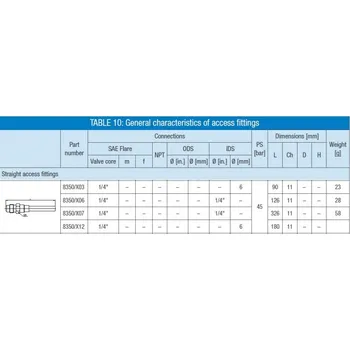 Fitinka Castel Ventilek letovací 8350/X03