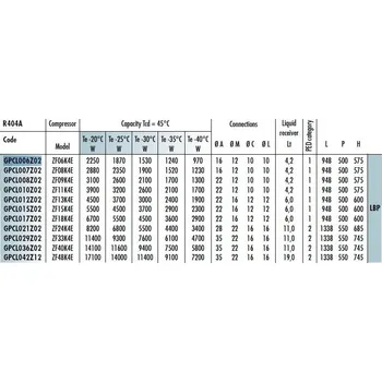 Klimatizace Rivacold Kondenzační jedn. GPCL015Z02