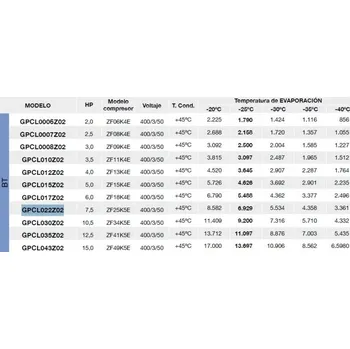 Klimatizace Rivacold Kondenzační jedn. GPCL035Z02