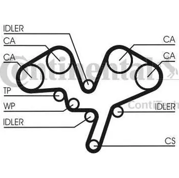Motor automobilu Rozvodová sada Contitech pro motory Citroen 3.0i V6 (0831L9, 0831V2)