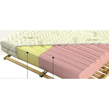 matrace na dvojlůžko Adam a Eva Elastic Aloe vera 140 - 200