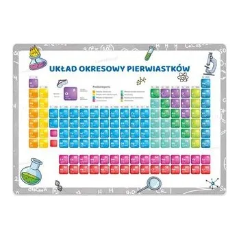 Přírodní věda Tablica edukacyjna - Układ okresowy pierwiastków