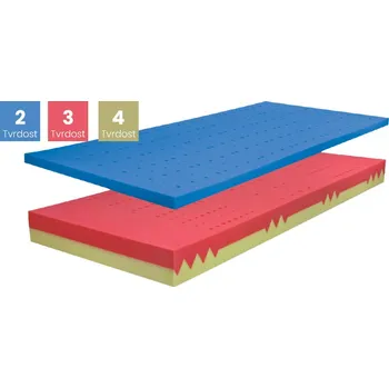 Matrace Zdravotní matrace Řešeto Blok Duo + visco soft 180x220 cm