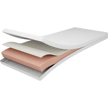 Dětská postýlka Matrace PREMIUM Adeko Rozměr matrace: 100x190 cm