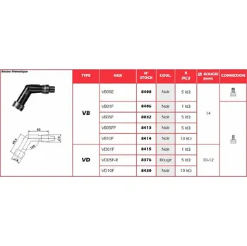 Elektroinstalace pro motocykl Víčko zapalovací svíčky NGK - VB05FP 8413