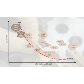 Průmyslové lepidlo Ergo 7440 - 200 ml dvousložkový epoxid, vysokoteplotní