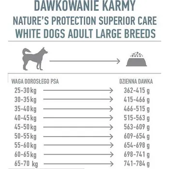 Krmivo pro psa NATURES PROTECTION Superior Care Grain Free White Fish Adult Large Breeds 10 kg