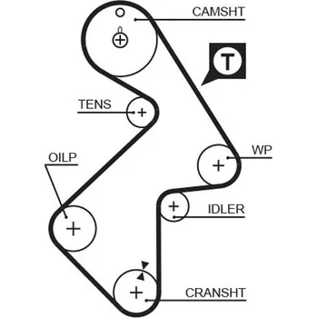 Auto-moto ozubený řemen GATES 5202XS