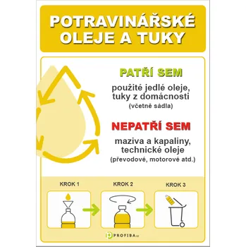 Informační tabulka PROFIBA Samolepka "Potravinářské oleje a tuky"