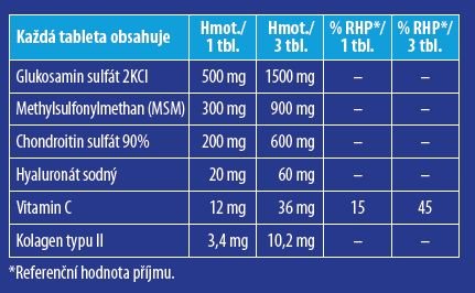 foto Kloubní výživa Dr. Max Mobility Complex 6 Active 180 tbl.