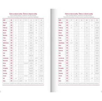 Diář Denní diář Aprint Neo 2025 fialový