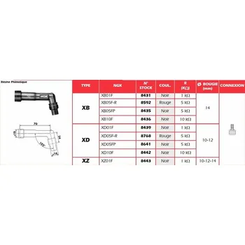 Elektroinstalace pro motocykl Červené víčko zapalovací svíčky NGK - XB05F-R KAWASAKI GPZ 1100 1995-1998
