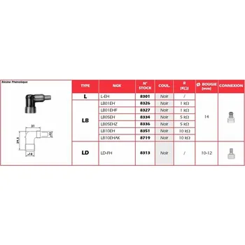 Elektroinstalace pro motocykl Víčko zapalovací svíčky NGK - LB05EH 8334