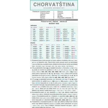 CHORVATŠTINA souhrn gramatiky - Karel Jirásek
