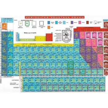 Matematika Periodická soustava prvků - tabulka A4 Brabec