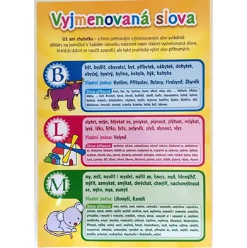 Český jazyk VYJMENOVANÁ SLOVA - TABULKA -