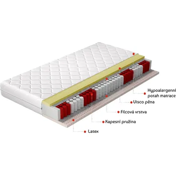Matrace Matrace Palmo Rozměr: 80 x 200 cm, Potah: Hypoalergenní potah