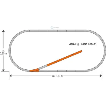 Modelová železnice Roco Geoline Sada kolejí A1 (kusá kolej) s podložím - 61150