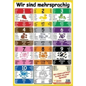 Předškolní výuka Multilinguales LernPOSTER 'Wir sind mehrsprachig' - Keller, Aylin
