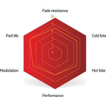 Brzda na kolo SINTER BRZDOVÉ DESTIČKY HAYES DOMINION A4 RED (73-023-041-0) Uni